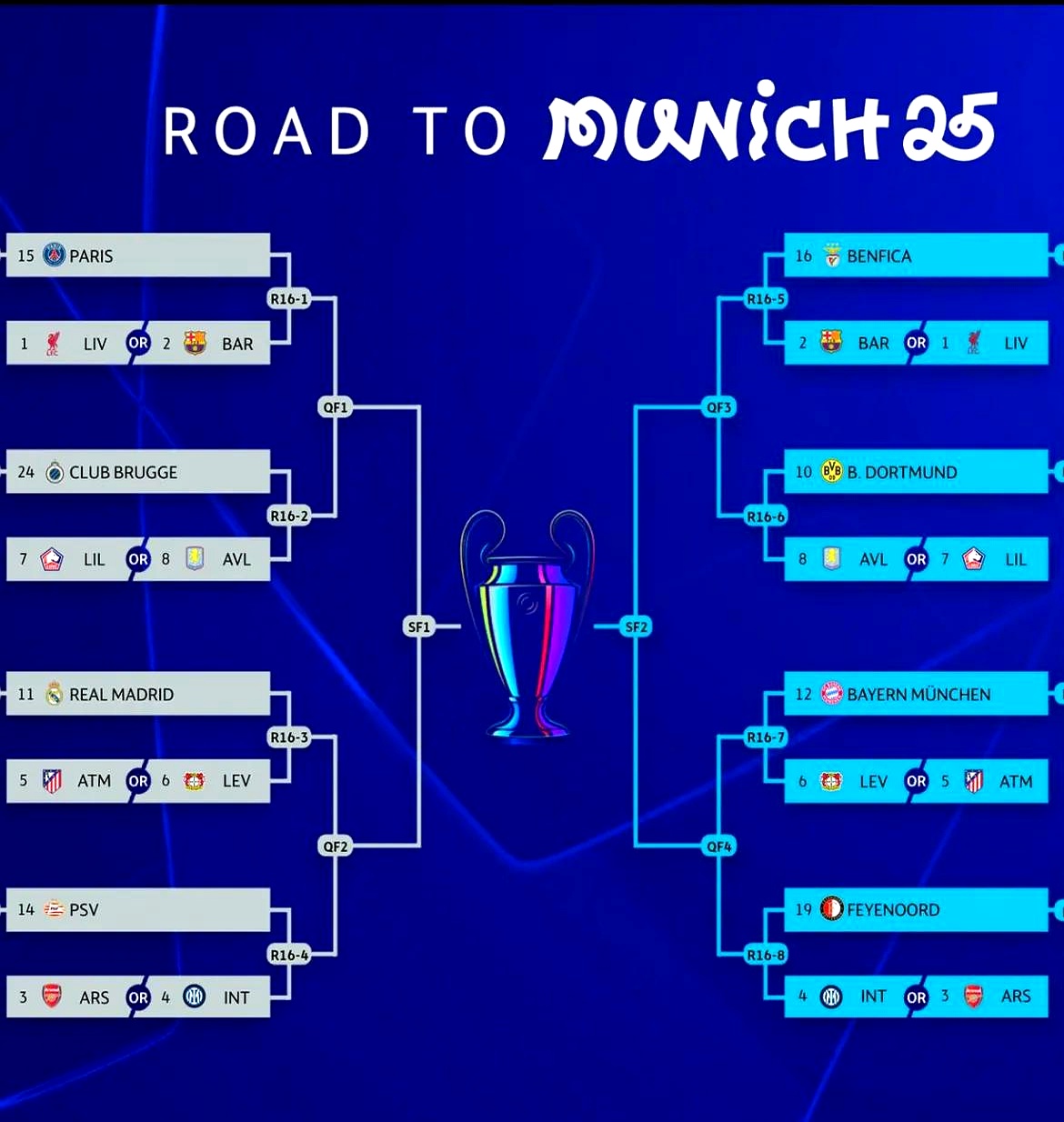 UEFA Cup schedule score (UEFA Cup schedule score ranking)
